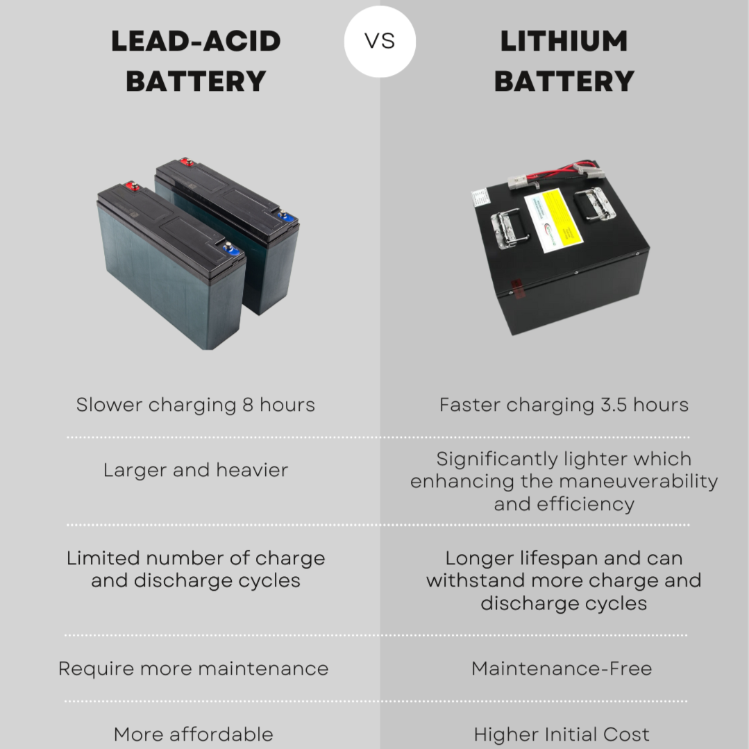 Lead acid battery vs lithium battery
