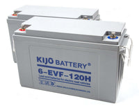 SANITMAX Lead-acid Batteries of SUNMAX RT120 Floor Scrubber Machines (Pack of 2) 