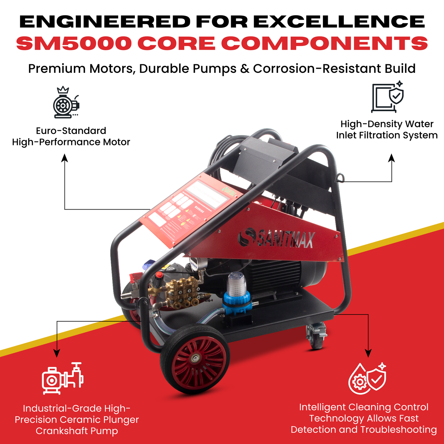 SM5000 Industrial Cold Water Electric Pressure Washer – 5000 PSI, 5.5 GPM, 20HP