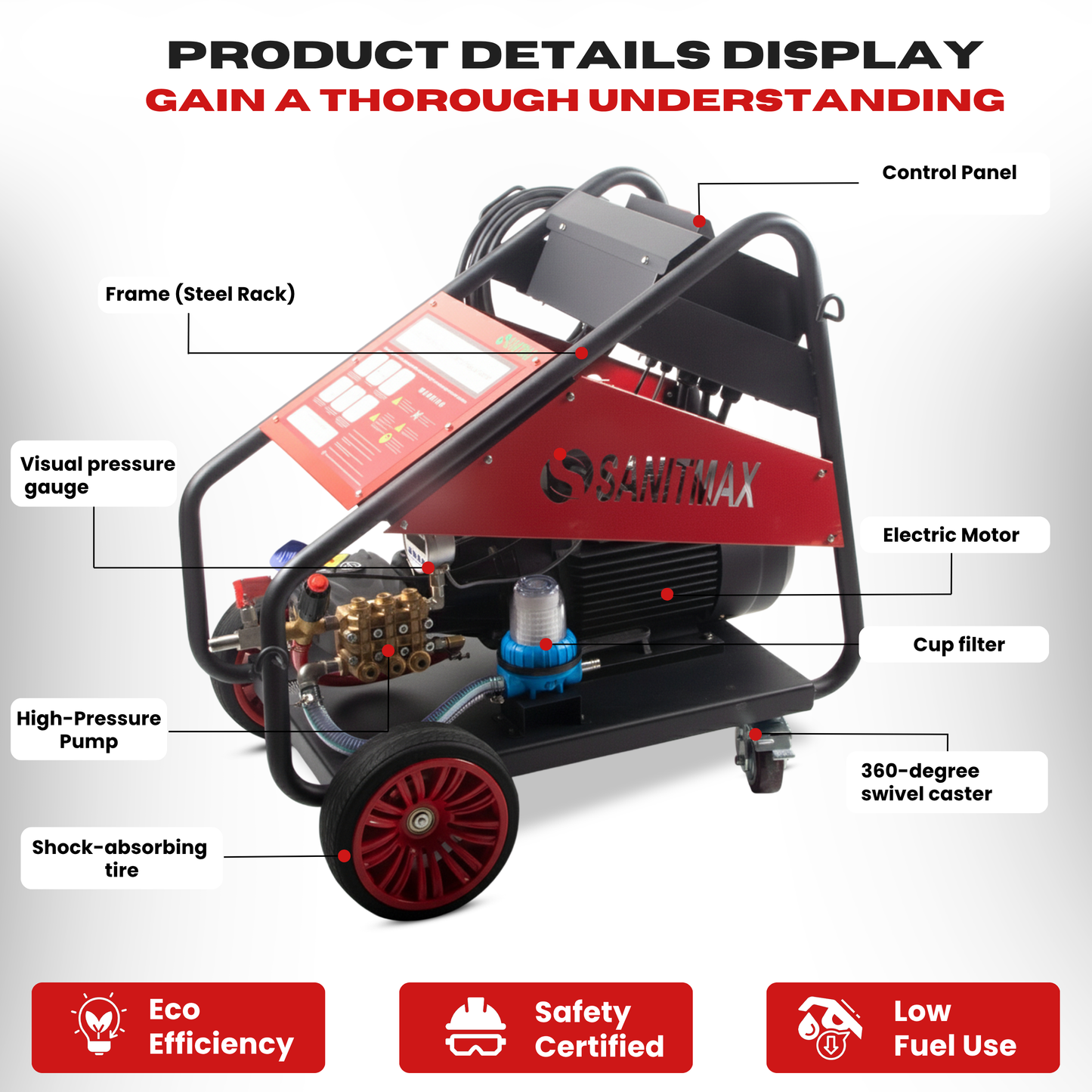 SM5000 Industrial Cold Water Electric Pressure Washer – 5000 PSI, 5.5 GPM, 20HP