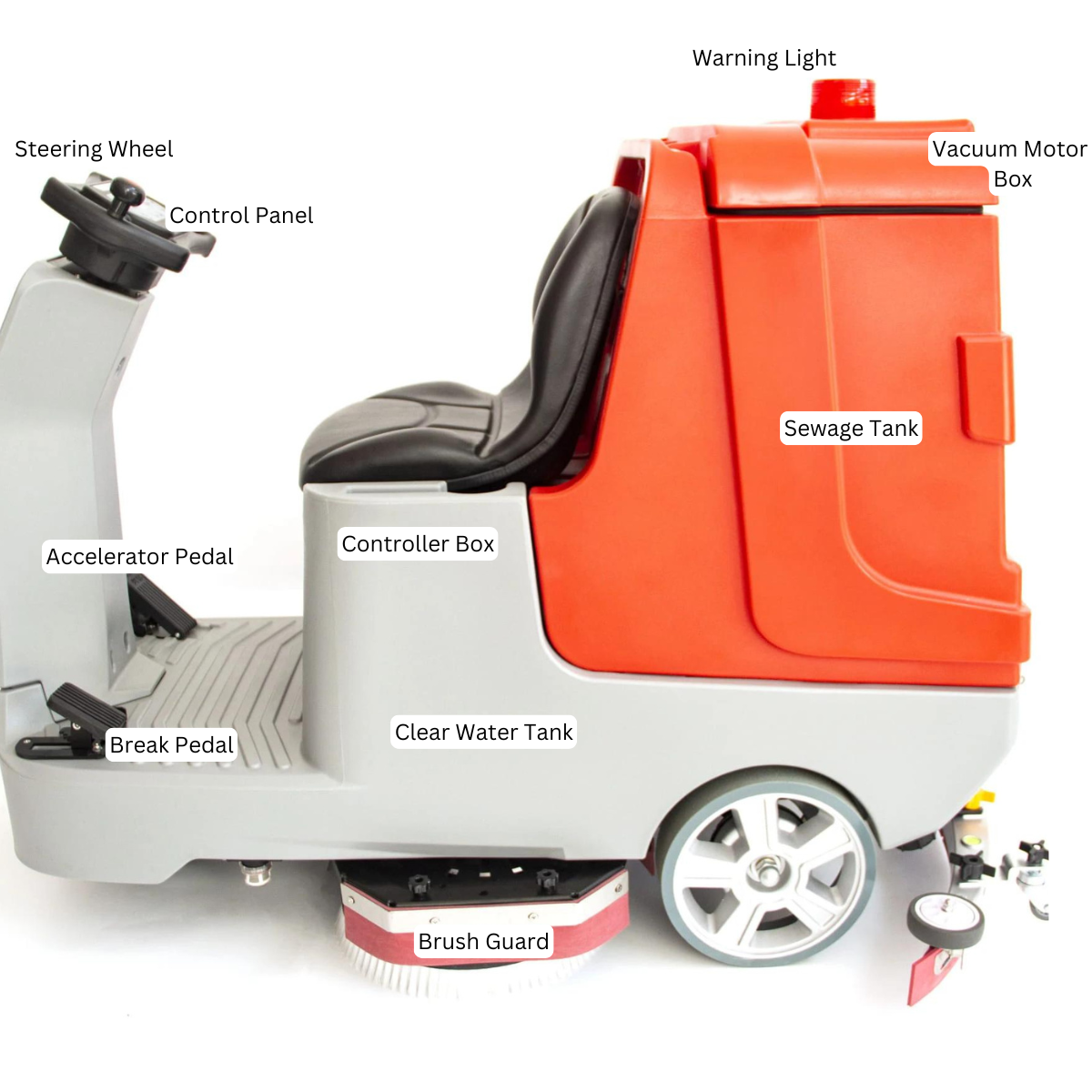SANITMAX SM860 Ride-On Commercial Floor Scrubber Dryer Machine, 34" Dual Brushes, 37-Gal Sewage Tank, 80,000 Sqft/H Cleaning Efficiency 