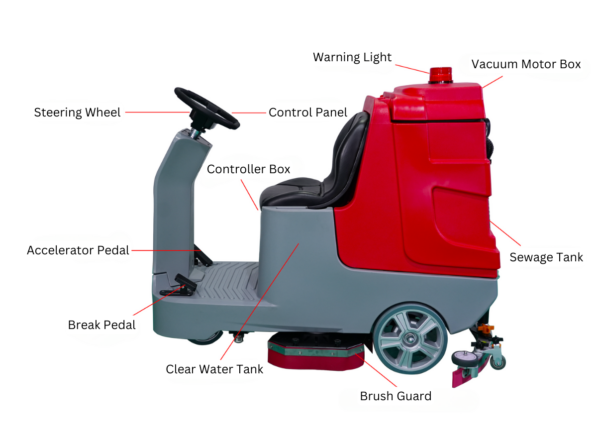 SM860 Ride-On Commercial Floor Scrubber Dryer Machine, 34" Dual Brushes, 34.3 Gal Sewage Tank, 80,000 Sqft/H Cleaning Efficiency